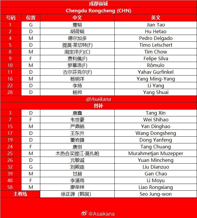 北京时间, 罗慕洛 北京时间, 罗慕洛