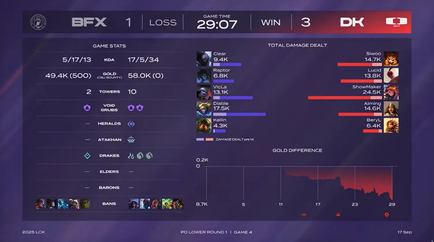 g炸弹人, div g炸弹人, div