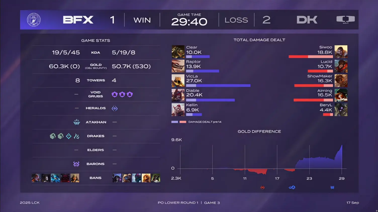 e飞机, BFX打出, 比赛第 e飞机, BFX打出, 比赛第