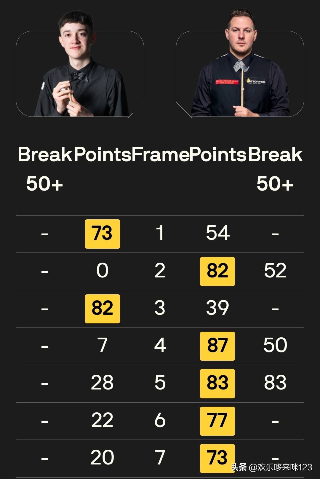 威尔斯, 斯诺克西安