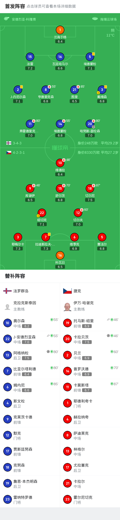 一球, 队友精准传