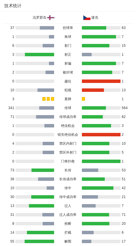 哈努斯, ue, 法罗群岛以