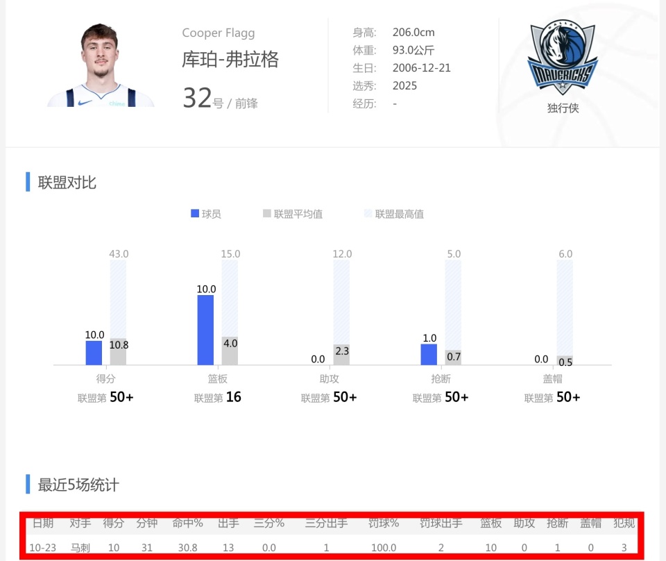 OZe, 呼声中替补